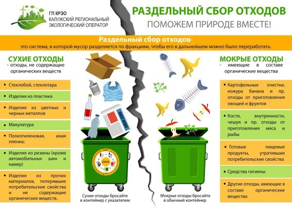 Порядок обращения с отдельными видами отходов.